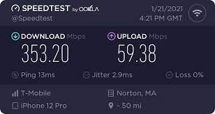 How Fast is T Mobile Home Internet